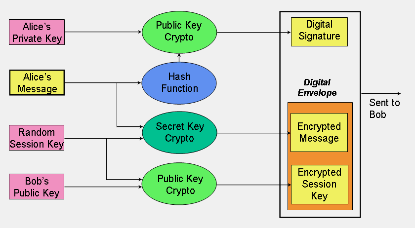 Research papers on security and cryptography