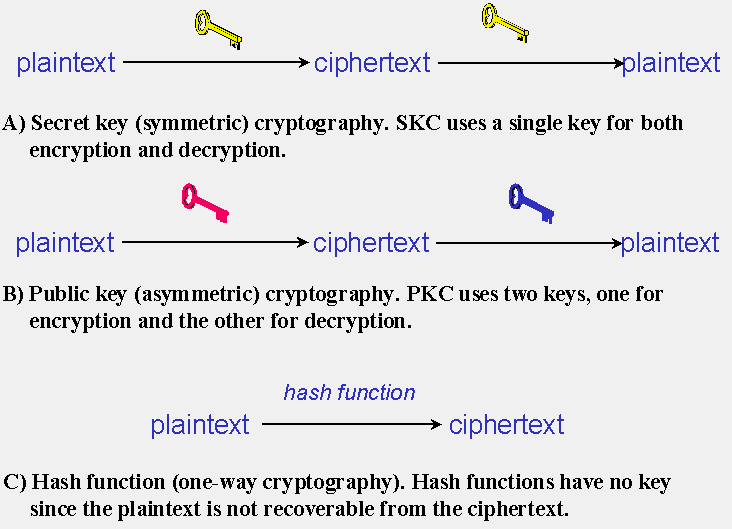cryptography ppt